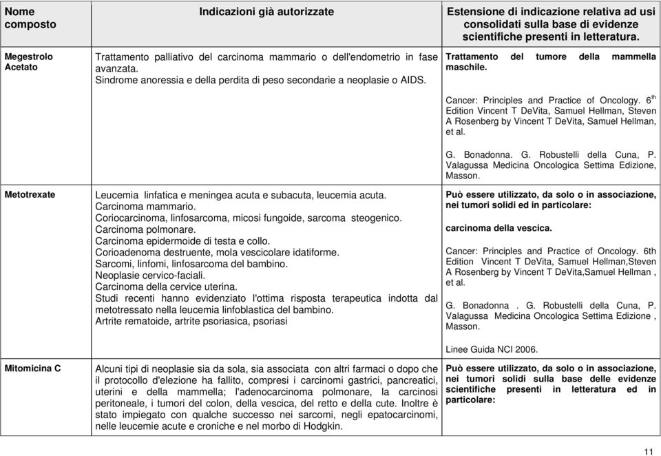 Carcinoma epidermoide di testa e collo. Corioadenoma destruente, mola vescicolare idatiforme. Sarcomi, linfomi, linfosarcoma del bambino. Neoplasie cervico-faciali. Carcinoma della cervice uterina.