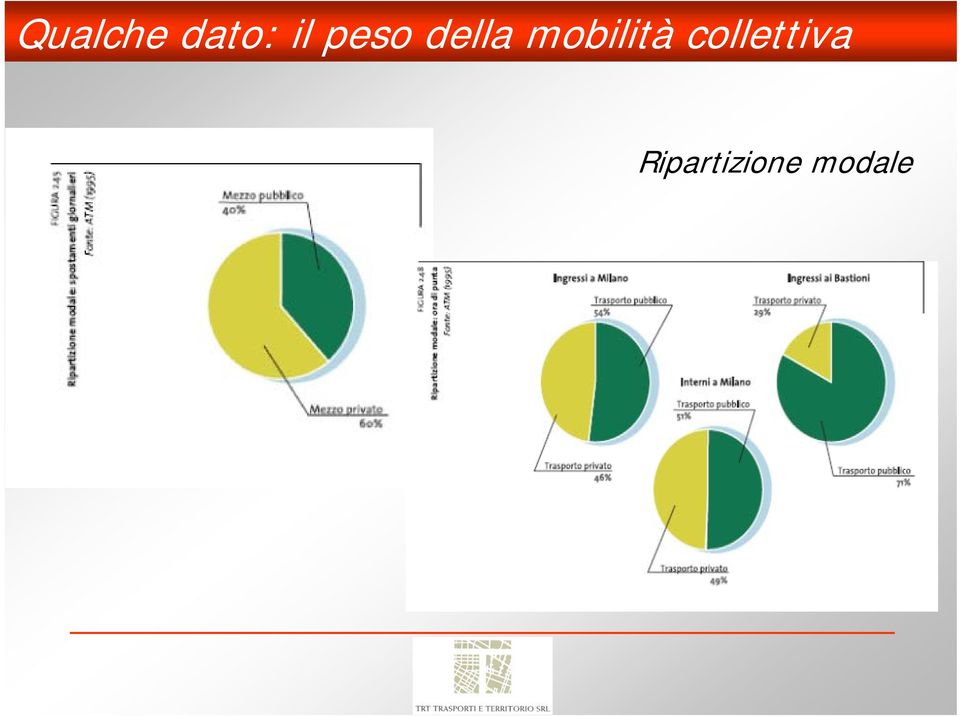 mobilità