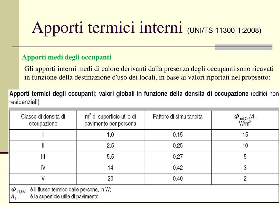 dalla presenza degli occupanti sono ricavati in funzione della