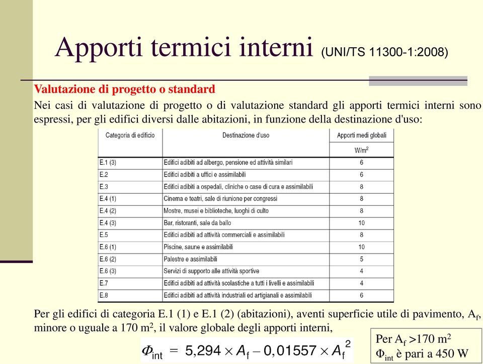 funzione della destinazione d'uso: Per gli edifici di categoria E.1 (1) e E.