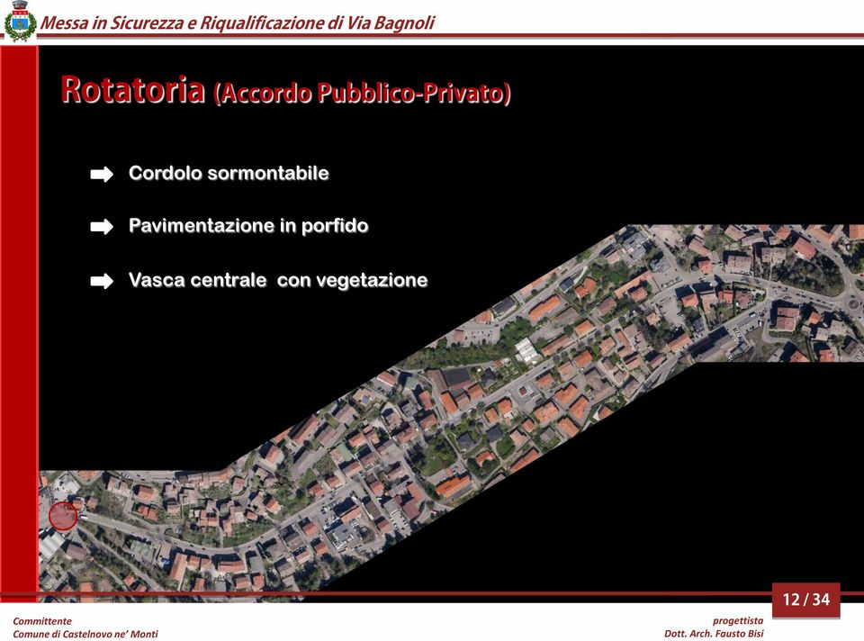 sormontabile Pavimentazione in