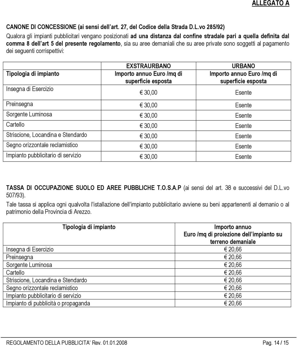 Esercizio EXSTRAURBANO Importo annuo Euro /mq di superficie esposta URBANO Importo annuo Euro /mq di superficie esposta 30,00 Esente Preinsegna 30,00 Esente Sorgente Luminosa 30,00 Esente Cartello