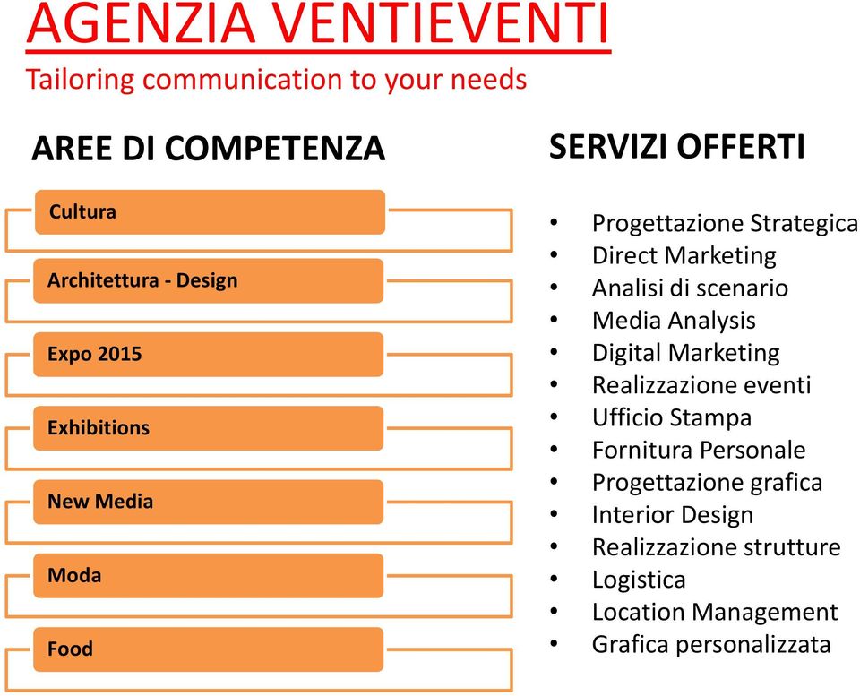 Analisi di scenario Media Analysis Digital Marketing Realizzazione eventi Ufficio Stampa Fornitura