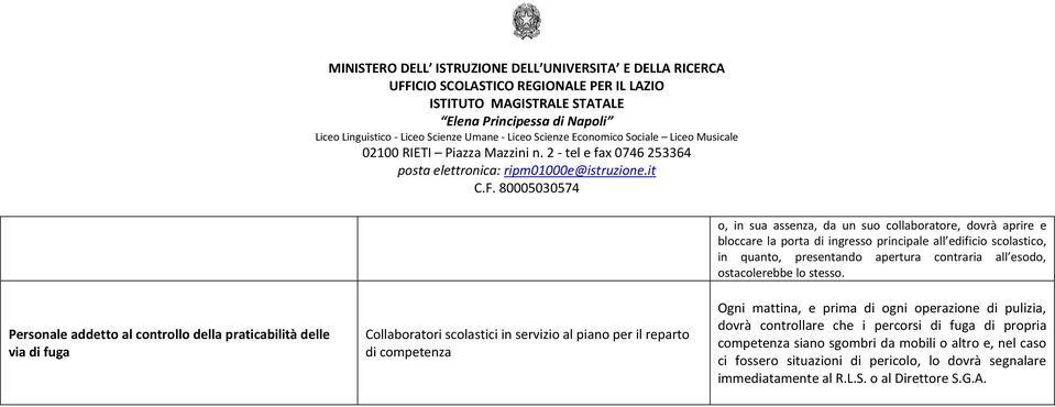 Personale addetto al controllo della praticabilità delle via di fuga Collaboratori scolastici in servizio al piano per il reparto di competenza Ogni