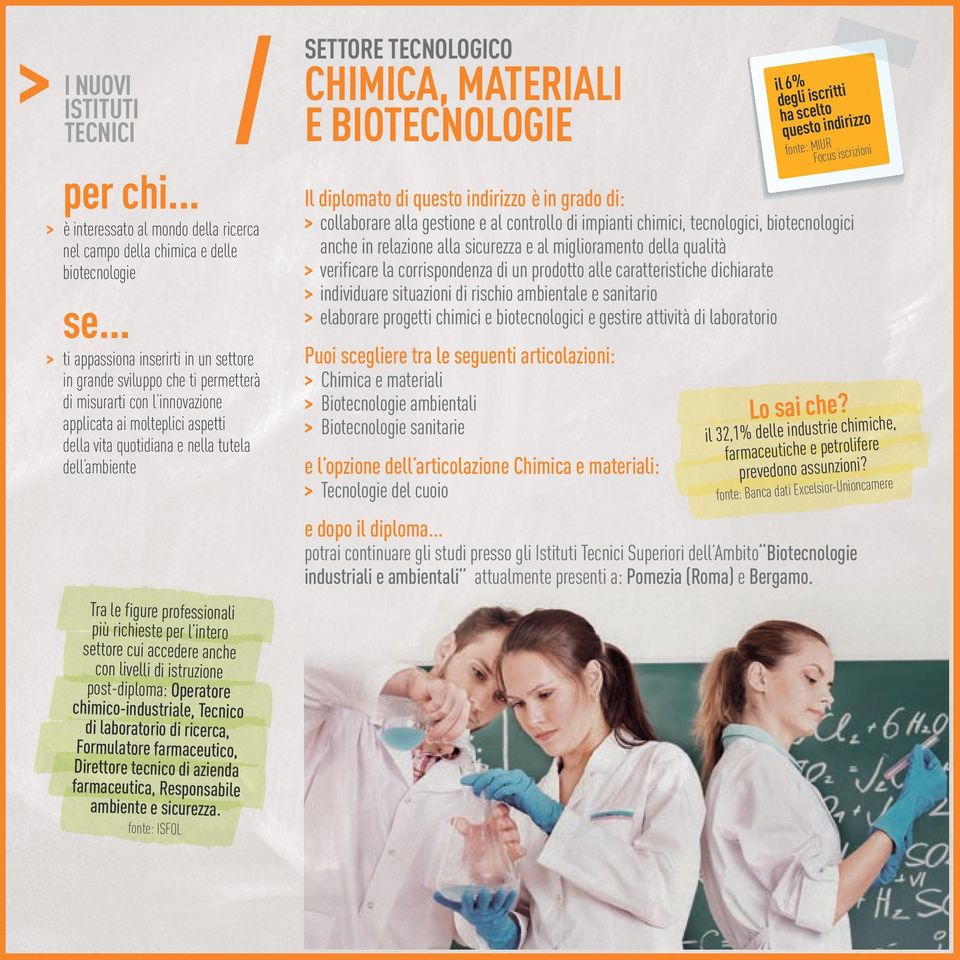 istruzione post-diploma: Operatore chimico-industriale, Tecnico di laboratorio di ricerca, Formulatore farmaceutico, Direttore tecnico di azienda farmaceutica, Responsabile ambiente e sicurezza.