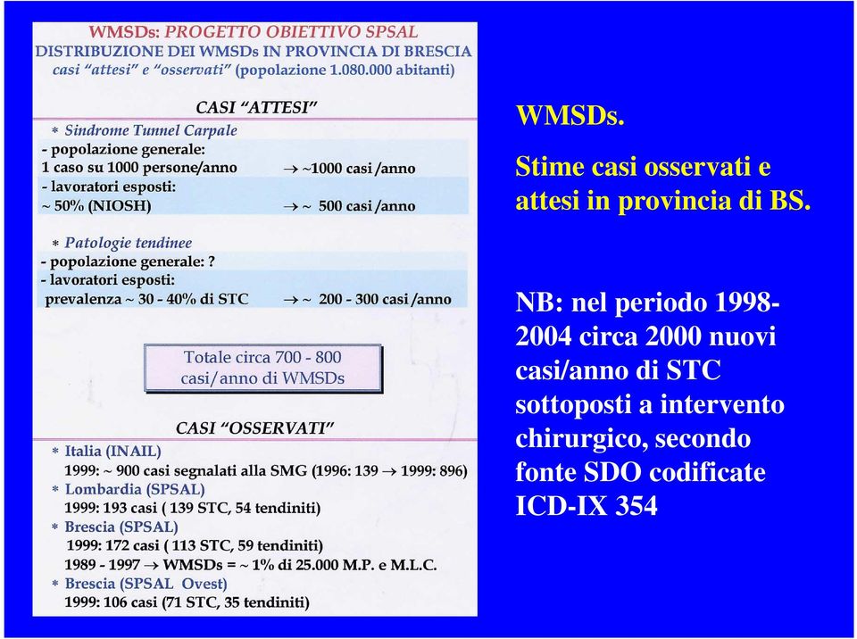 BS. NB: nel periodo 1998-2004 circa 2000 nuovi