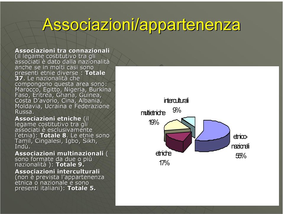 Associazioni etniche (il legame costitutivo tra gli associati è esclusivamente l etnia): Totale 8. Le etnie sono Tamil, Cingalesi, Igbo, Sikh, Indù.