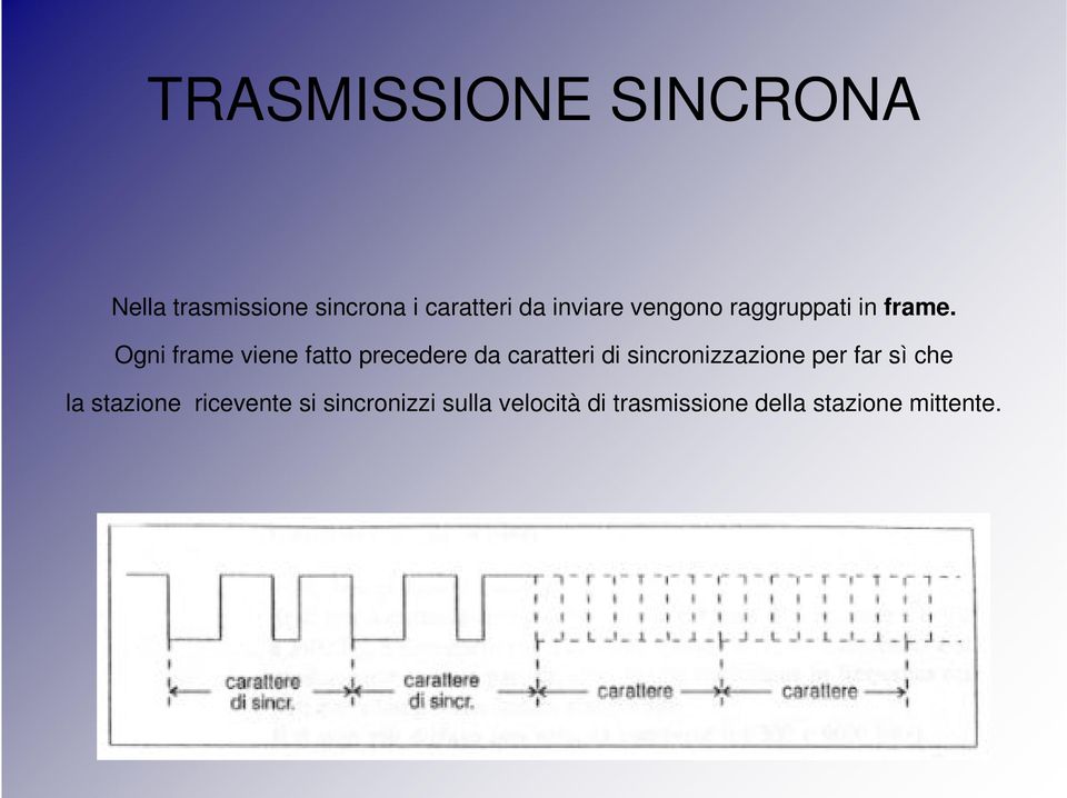 Ogni frame viene fatto precedere da caratteri di sincronizzazione