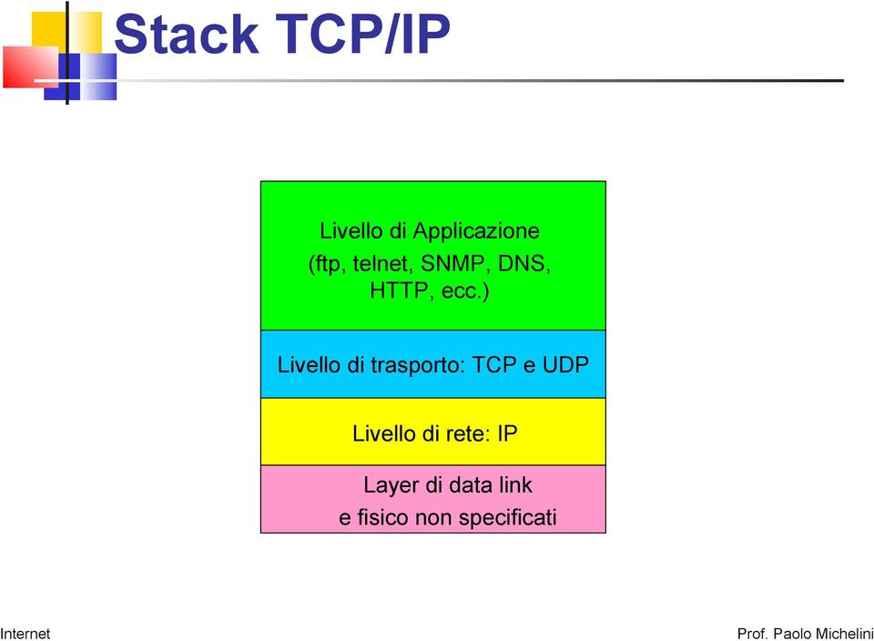 ) Livello di trasporto: TCP e UDP Livello