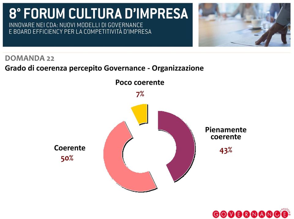 Organizzazione Poco coerente