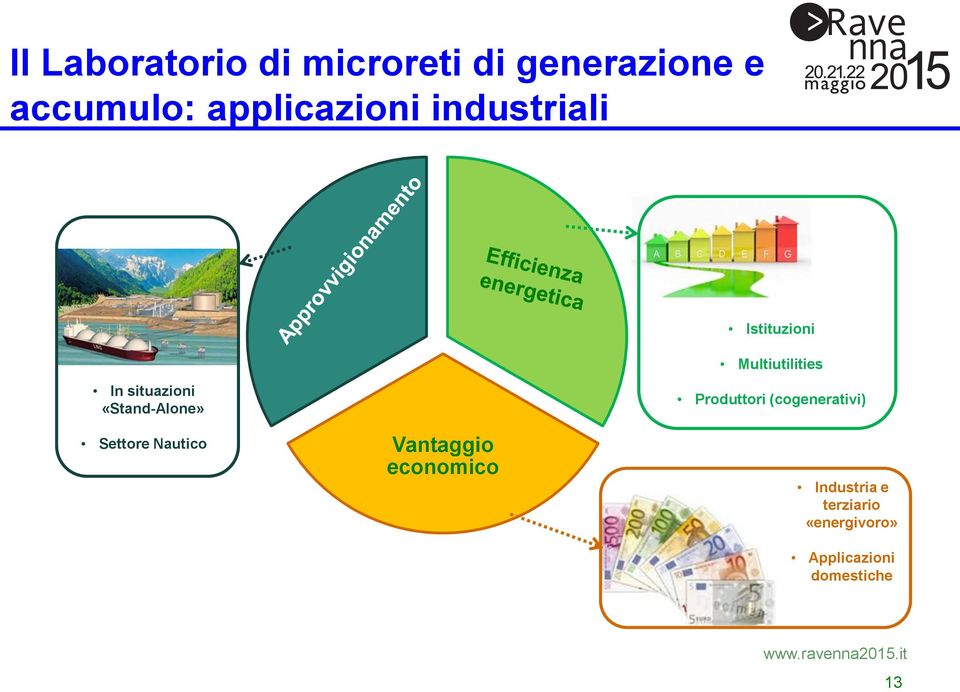 Nautico Vantaggio economico Produttori (cogenerativi)