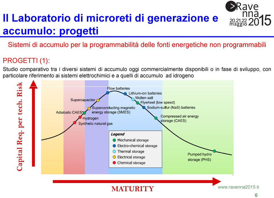 programmabilità delle fonti energetiche non programmabili PROGETTI (1): Studio comparativo tra i