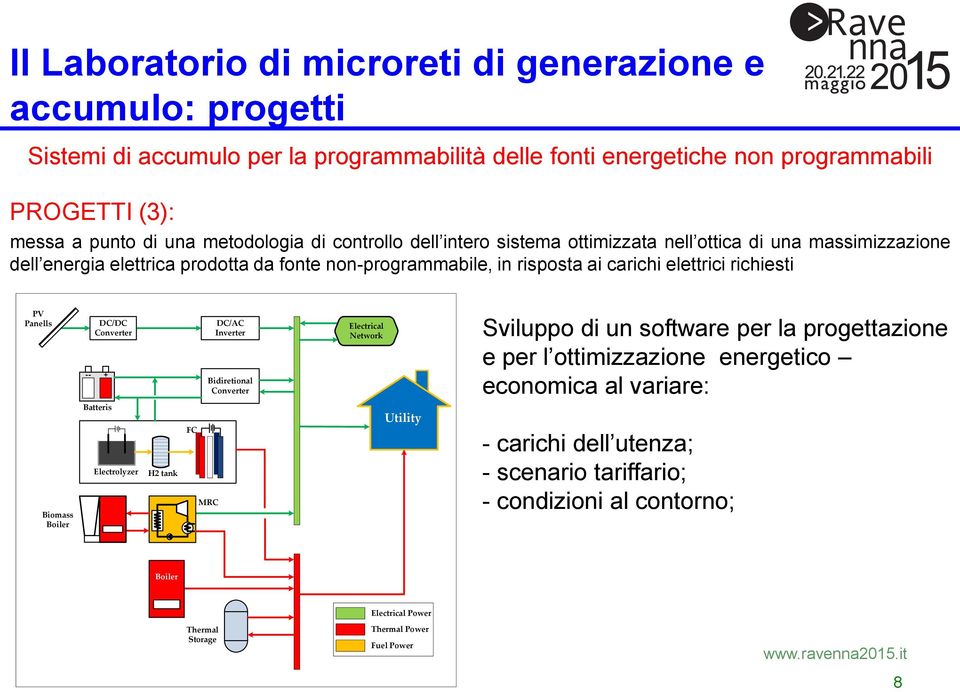 Converter + DC/AC Inverter Bidiretional Converter Electrical Network Sviluppo di un software per la progettazione e per l ottimizzazione energetico economica al variare: Biomass