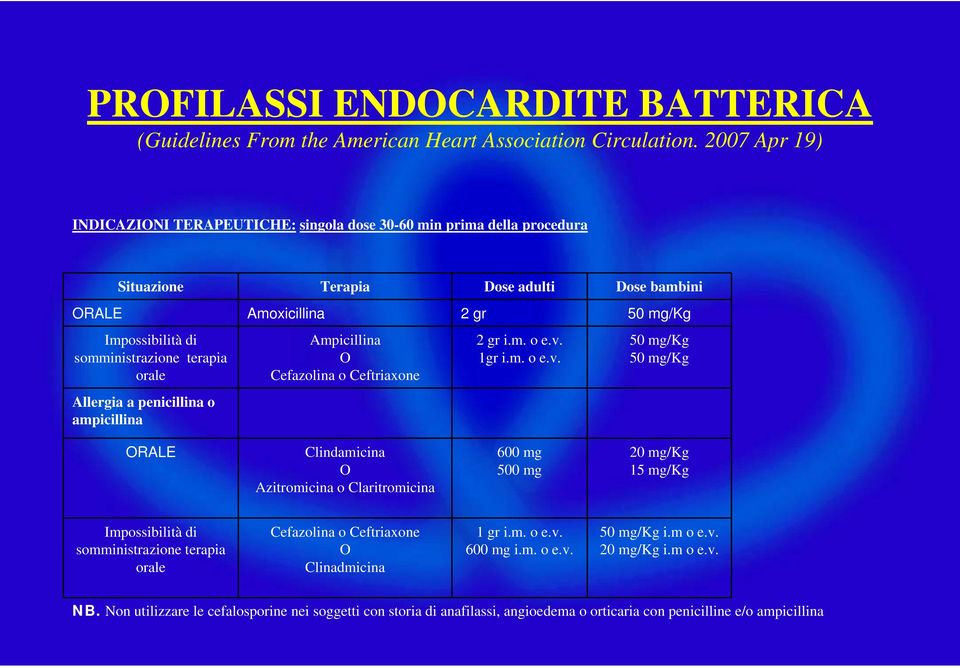 terapia orale Allergia a penicillina o ampicillina Ampicillina O Cefazolina o Ceftriaxone 2 gr i.m. o e.v.