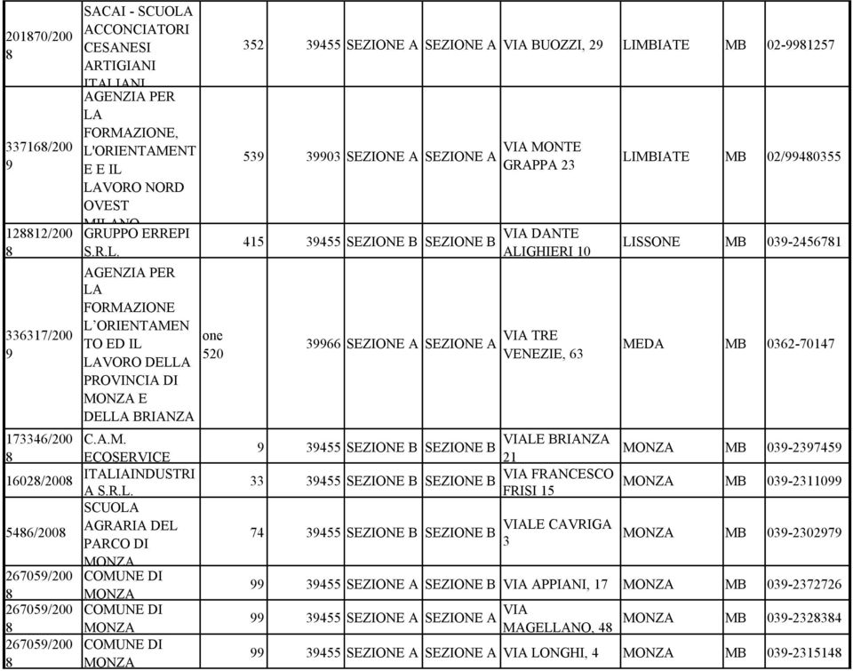 ECOSERVICE 1602/200 ITALIAINDUSTRI A SCUOLA 546/200 AGRARIA DEL PARCO DI 26705/200 COMUNE DI 26705/200 COMUNE DI 26705/200 COMUNE DI one 520 352 3455 SEZIONE A SEZIONE A VIA BUOZZI, 2 LIMBIATE MB