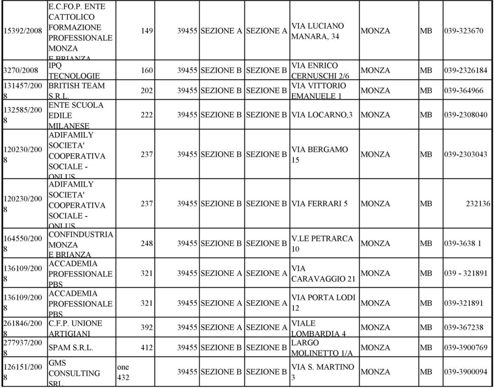 126151/200 ADIFAMILY - CONFINDUSTRIA E ACCADEMIA PBS ACCADEMIA PBS 14 3455 SEZIONE A SEZIONE A VIA LUCIANO MANARA, 34 160 VIA ENRICO 3455 SEZIONE B SEZIONE B CERNUSCHI 2/6 202 VIA VITTORIO 3455