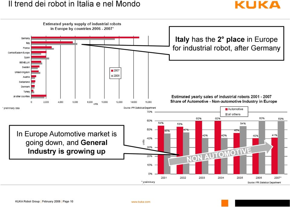 Europe Automotive market is going down, and General