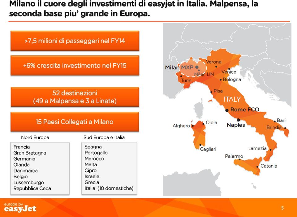 Linate) 15 Paesi Collegati a Milano Nord Europa Francia Gran Bretagna Germania Olanda Danimarca Belgio