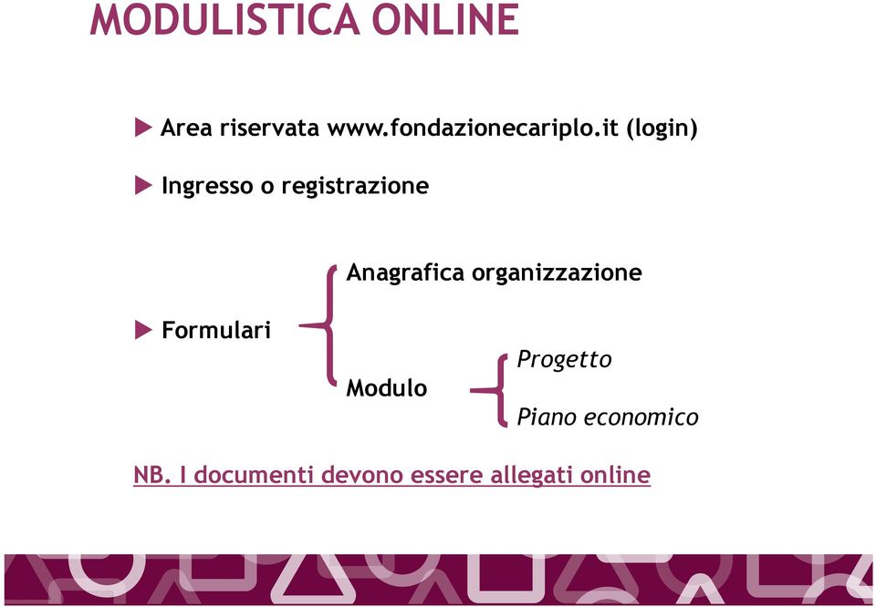 it (login) Ingresso o registrazione Anagrafica