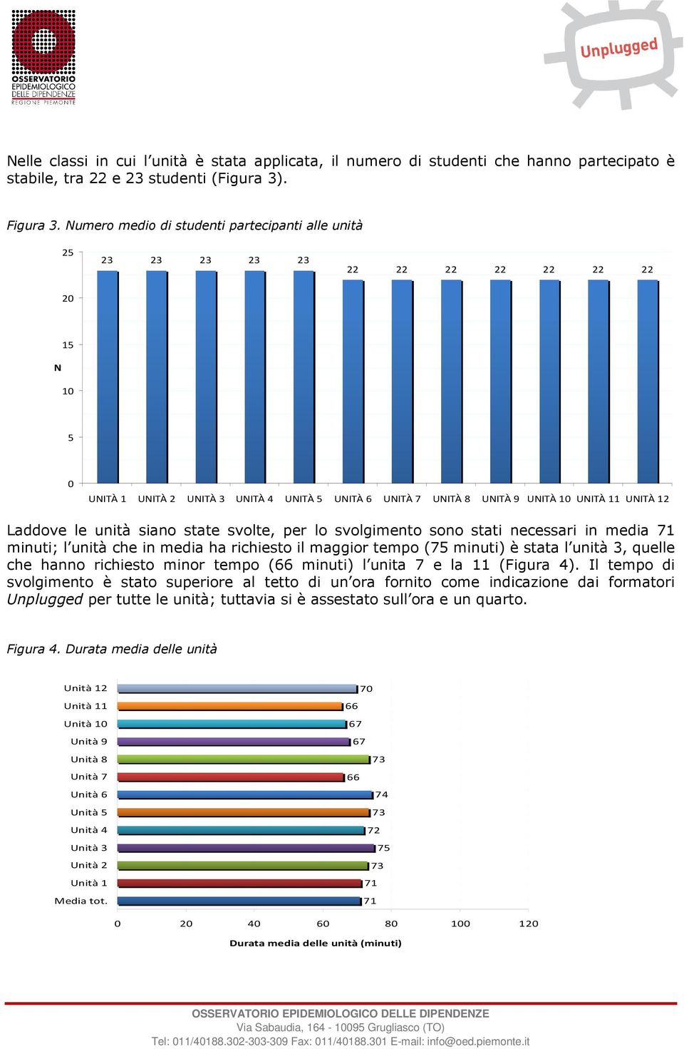 le unità siano state svolte, per lo svolgimento sono stati necessari in media 71 minuti; l unità che in media ha richiesto il maggior tempo (75 minuti) è stata l unità 3, quelle che hanno richiesto