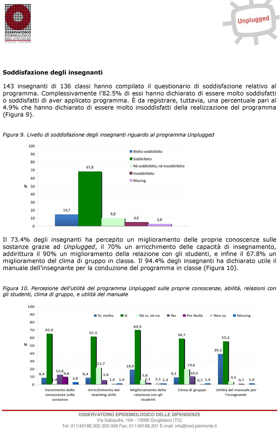 9 che hanno dichiarato di essere molto insoddisfatti della realizzazione del programma (Figura 9). Figura 9.