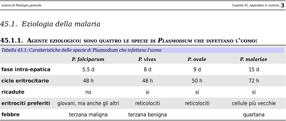 malariae fase intra-epatica 5.