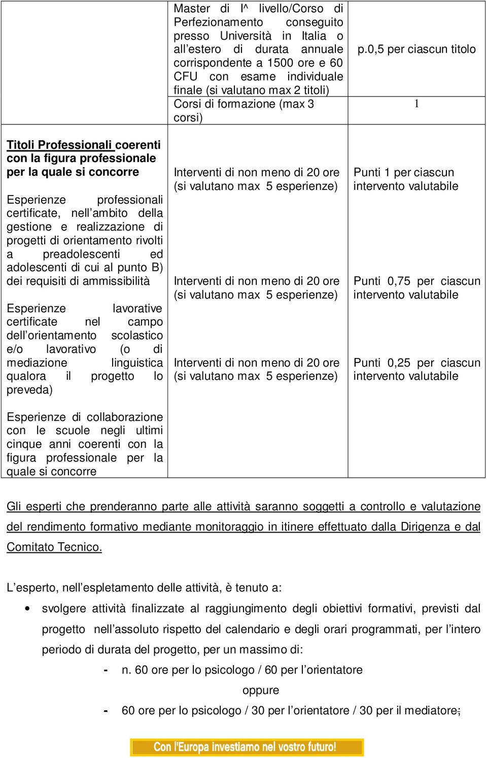 qualora il progetto lo preveda) Esperienze di collaborazione con le scuole negli ultimi cinque anni coerenti con la figura professionale per la quale si concorre Master di I^ livello/corso di