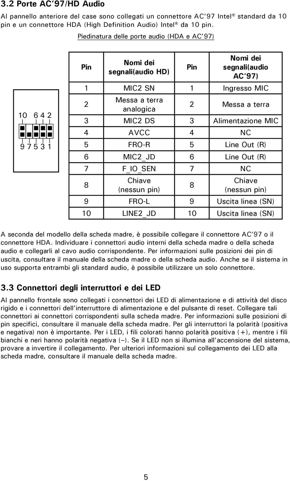 MIC2 DS 3 Alimentazione MIC 4 AVCC 4 NC 5 FRO-R 5 Line Out (R) 6 MIC2_JD 6 Line Out (R) 7 F_IO_SEN 7 NC 8 Chiave (nessun pin) 8 Chiave (nessun pin) 9 FRO-L 9 Uscita linea (SN) 10 LINE2_JD 10 Uscita