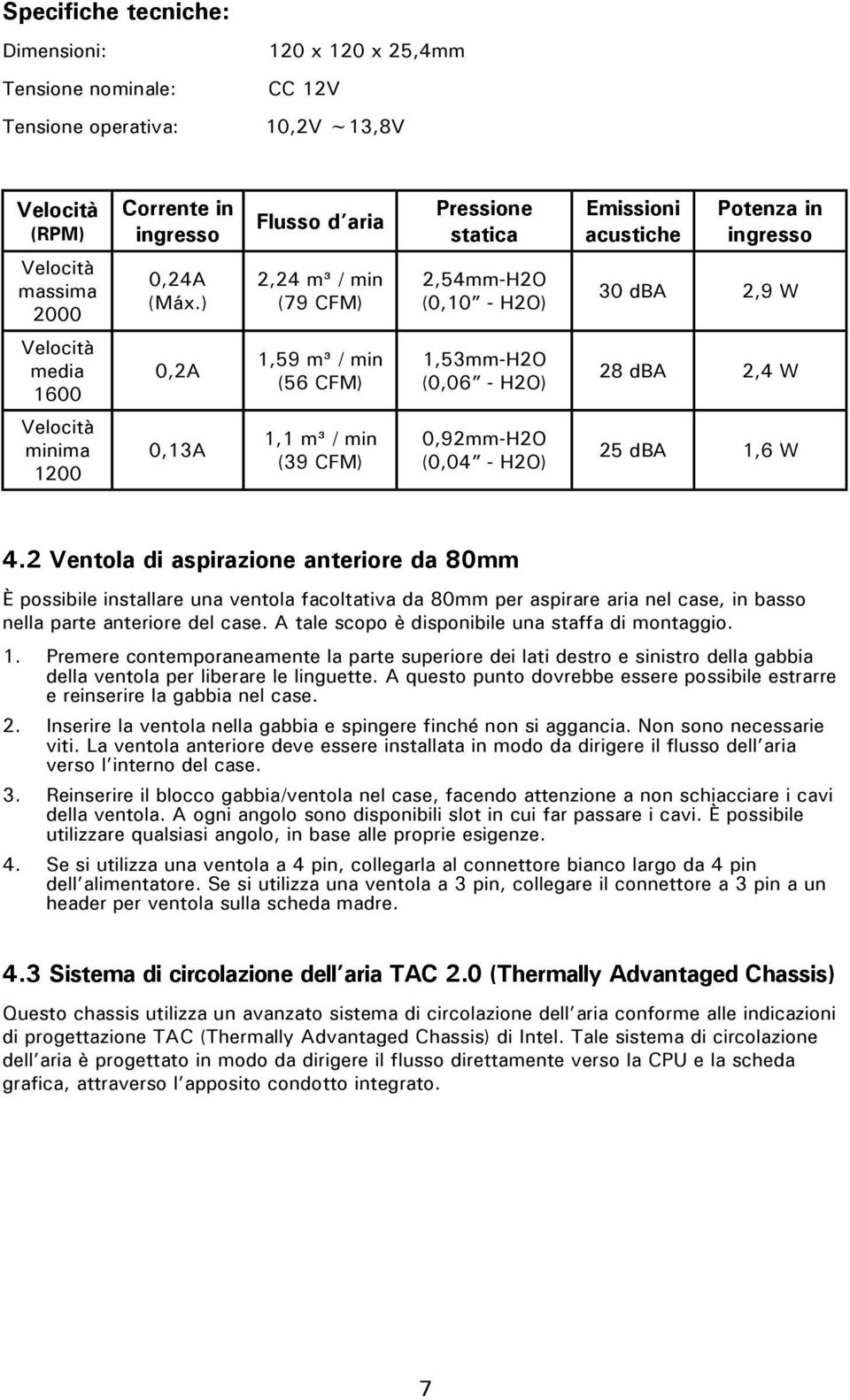 ) 2,24 m³ / min (79 CFM) 2,54mm-H2O (0,10 - H2O) 30 dba 2,9 W Velocità media 1600 0,2A 1,59 m³ / min (56 CFM) 1,53mm-H2O (0,06 - H2O) 28 dba 2,4 W Velocità minima 1200 0,13A 1,1 m³ / min (39 CFM)