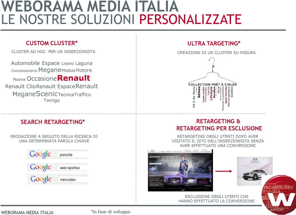 RETARGETING* EROGAZIONE A SEGUITO DELLA RICERCA DI UNA DETERMINATA PAROLA CHIAVE RETARGETING & RETARGETING PER ESCLUSIONE RETARGETING DEGLI UTENTI DOPO