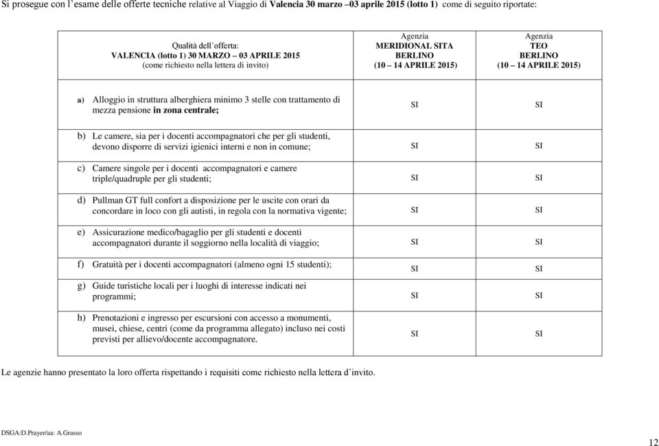 per i docenti accompagnatori che per gli studenti, devono disporre di servizi igienici interni e non in comune; c) Camere singole per i docenti accompagnatori e camere triple/quadruple per gli