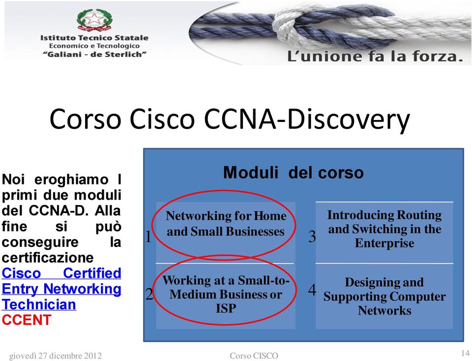 Moduli del corso Networking for Home and Small Businesses Working at a Small-to- Medium Business or ISP