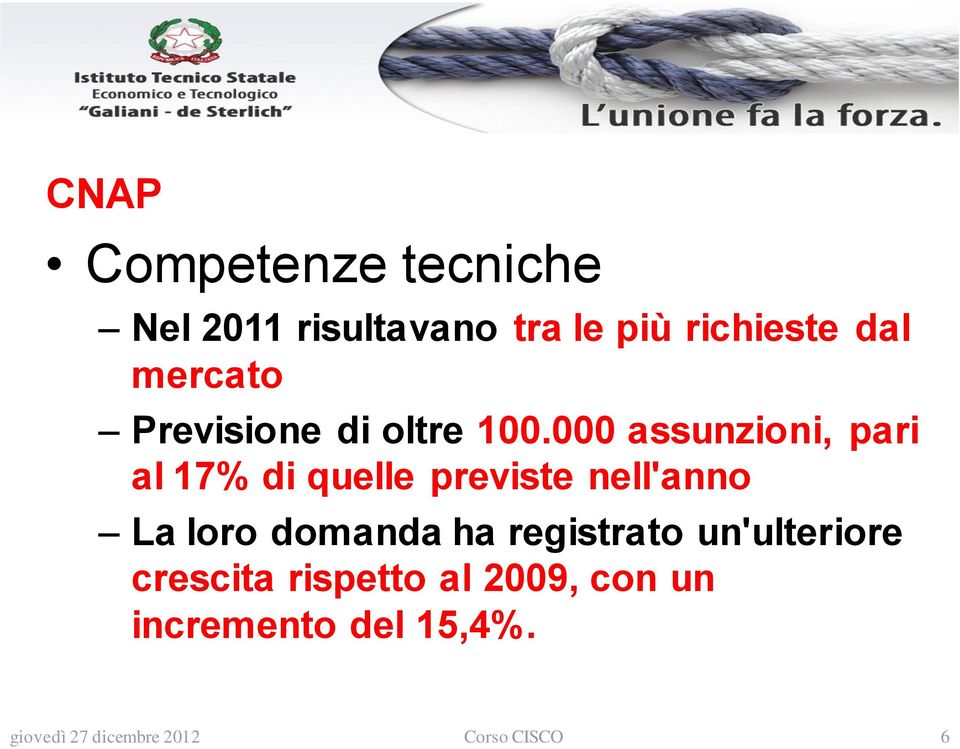 000 assunzioni, pari al 17% di quelle previste nell'anno La loro domanda