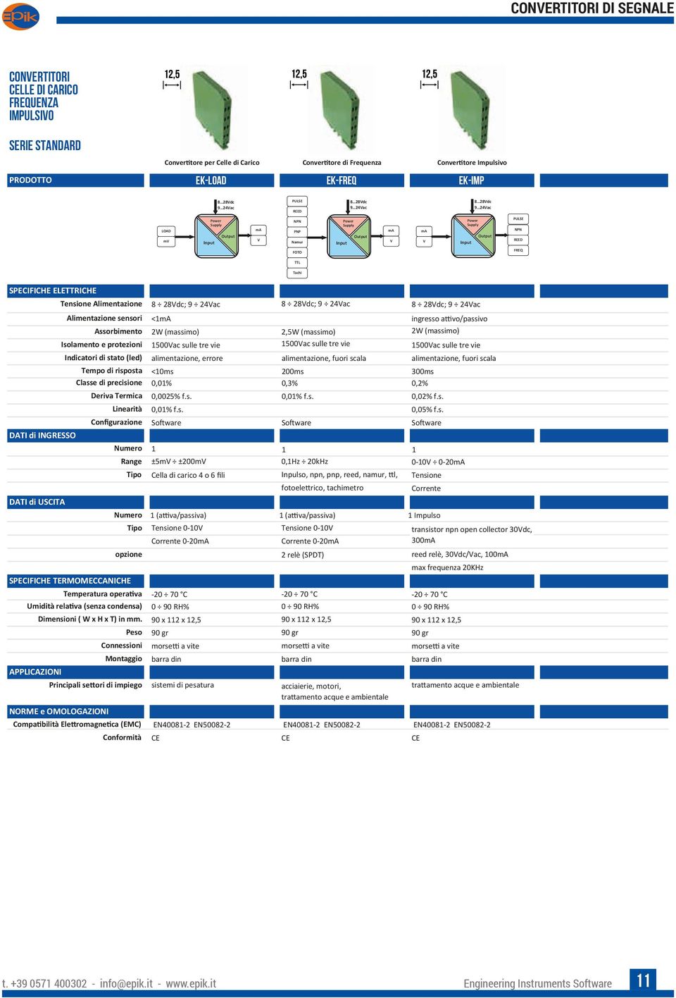 28dc; 9 24ac Alimentazione sensori <1 ingresso attivo/passivo Assorbimento 2W (massimo) 2,5W (massimo) 2W (massimo) Isolamento e protezioni Indicatori di stato (led) Tempo di risposta Classe di