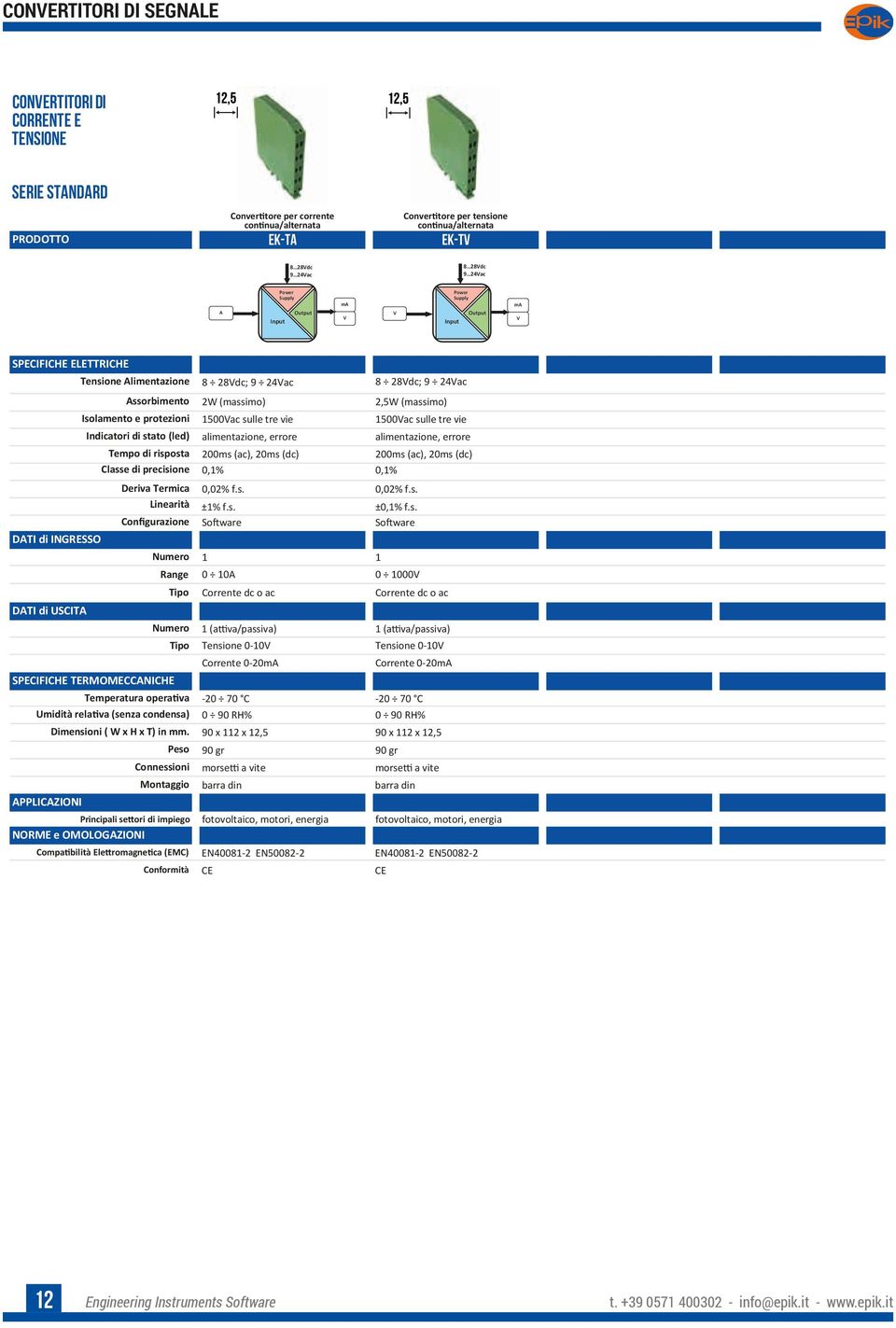 Configurazione Range Temperatura operativa Umidità relativa (senza condensa) Dimensioni ( W x H x T) in mm.