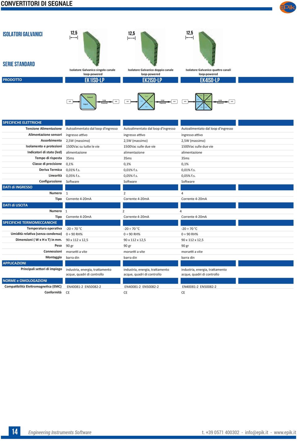 Isolamento e protezioni Indicatori di stato (led) Tempo di risposta Classe di precisione Deriva Termica Linearità Configurazione DATI di INGRESSO DATI di USCITA Temperatura operativa Umidità relativa