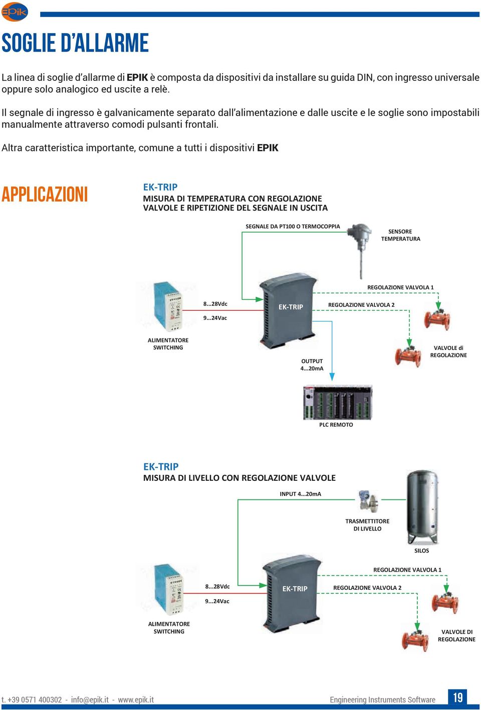 Altra caratteristica importante, comune a tutti i dispositivi EPIK4 sia in DC che in AC.