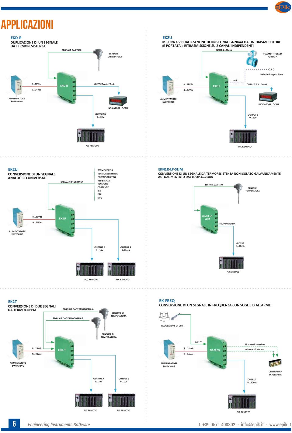 ..20 ALIMENTATORE SWITCHING INDICATORE LOCALE ALIMENTATORE SWITCHING INDICATORE LOCALE OUTPUT B 0...10 OUTPUT B 0.