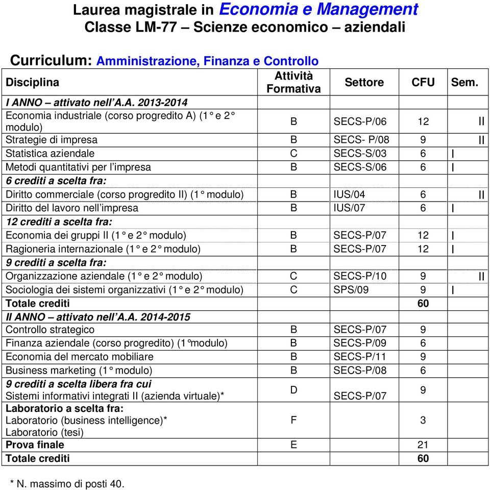 lavoro nell impresa B IUS/07 6 I 12 crediti a scelta fra: Economia dei gruppi II (1 e 2 B SECS-P/07 12 I Ragioneria internazionale (1 e 2 B SECS-P/07 12 I 9 crediti a scelta fra: Organizzazione