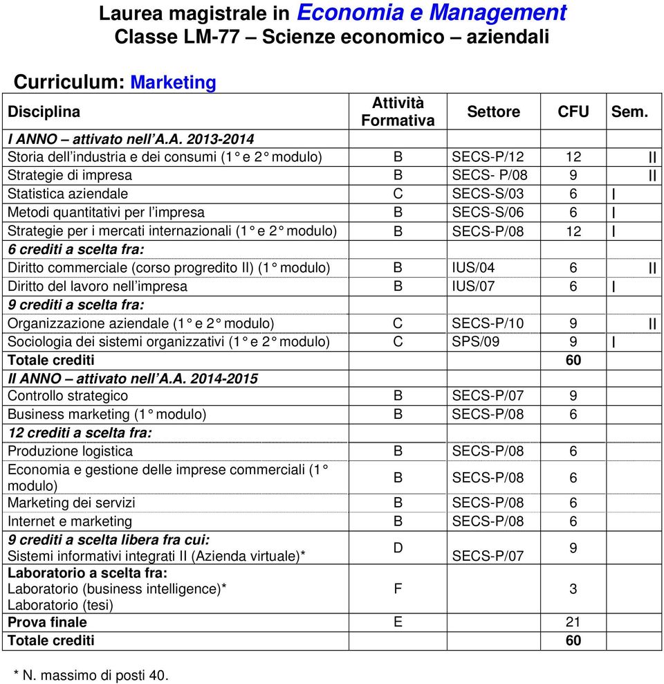 II) (1 B IUS/04 6 II Diritto del lavoro nell impresa B IUS/07 6 I 9 crediti a scelta fra: Organizzazione aziendale (1 e 2 C SECS-P/10 9 II Sociologia dei sistemi organizzativi (1 e 2 C SPS/09 9 I