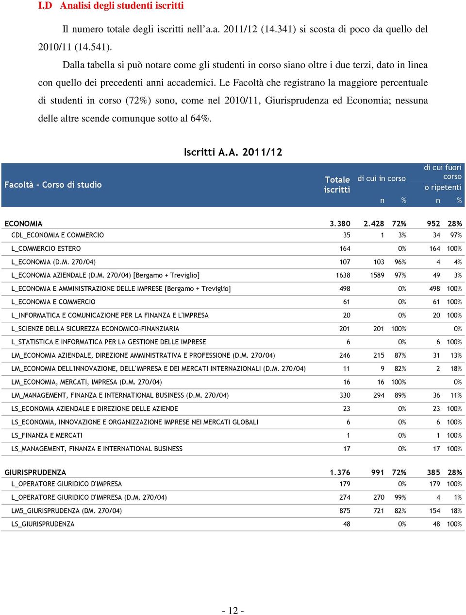 Le Facoltà che registrano la maggiore percentuale di studenti in corso (72%) sono, come nel 2010/11, Giurisprudenza ed Economia; nessuna delle altre scende comunque sotto al 64%.