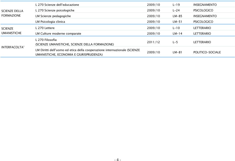 Culture moderne comparate 2009/10 LM-14 LETTERARIO INTERFACOLTA L 270 Filosofia (SCIENZE UMANISTICHE, SCIENZE DELLA FORMAZIONE) LM Diritti dell