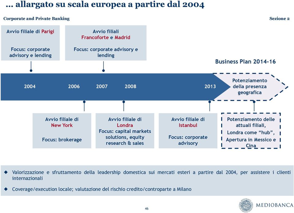 solutions, equity research & sales Avvio filiale di Istanbul Focus: corporate advisory Potenziamento delle attuali filiali, Londra come hub, Apertura in Messico e Cina Valorizzazione e