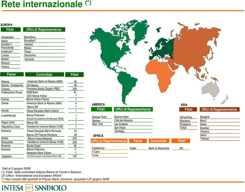 Ungheria American Bank of Albania (ABA) 30 UPI Banka 48 Privredna Banka Zagreb (PBZ) 228 KMB Bank 6 ZAO Banca Intesa Banca Intesa France American Bank of Albania (ABA) 4 Banca IMI Intesa Sanpaolo