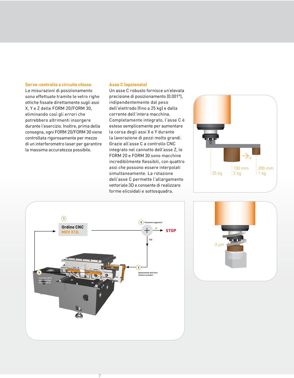 Inoltre, prima della consegna, ogni FORM 20/FORM 30 viene controllata rigorosamente per mezzo di un interferometro laser per garantire la massima accuratezza possibile.