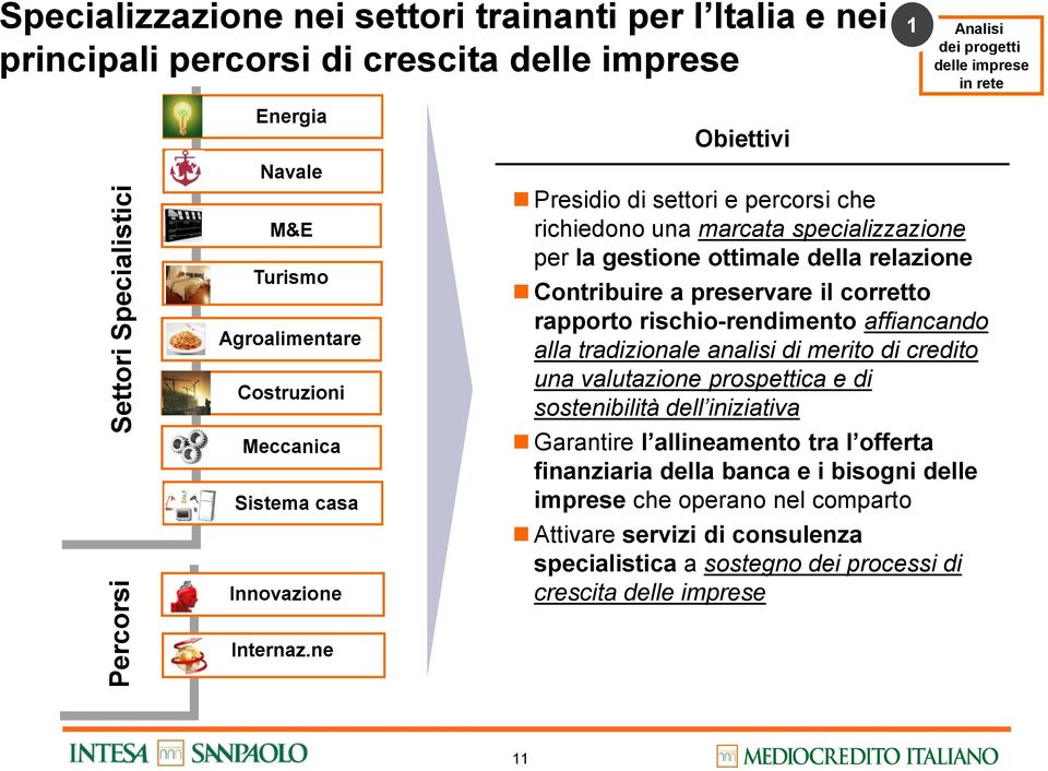 Contribuire a preservare il corretto rapporto rischio-rendimento affiancando alla tradizionale analisi di merito di credito una valutazione prospettica e di sostenibilità dell iniziativa Garantire l