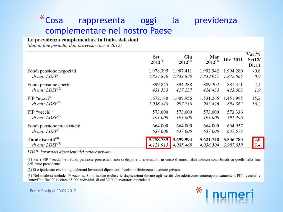 nel nostro Paese Fonte