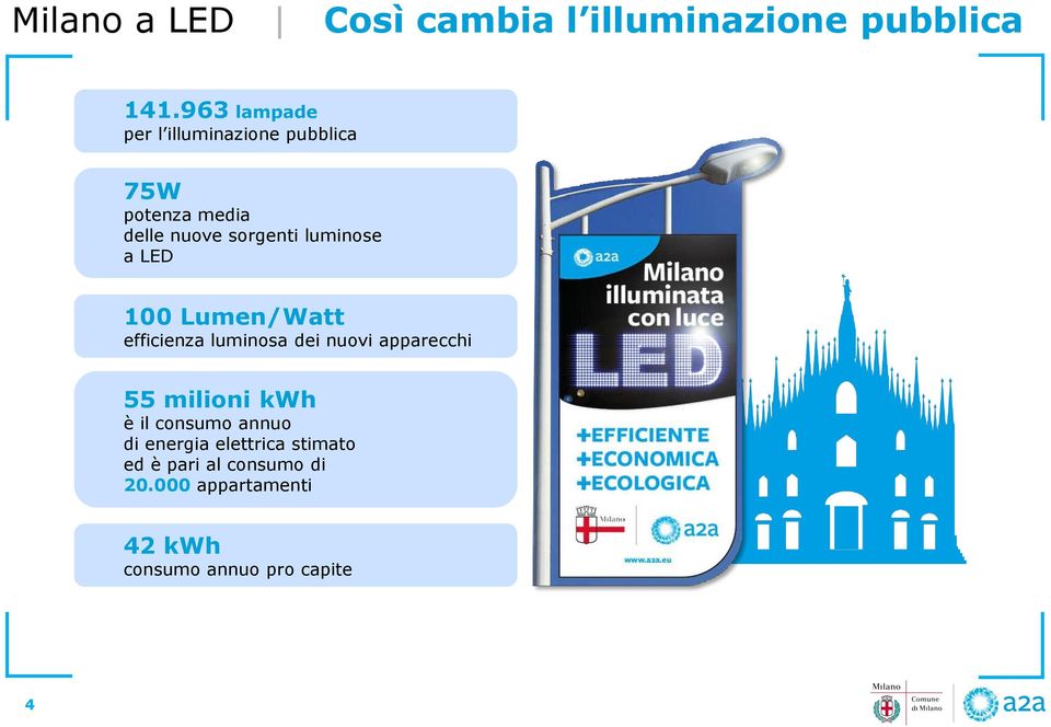 luminose a LED 100 Lumen/Watt efficienza luminosa dei nuovi apparecchi 55 milioni kwh