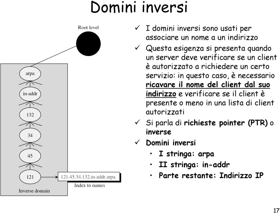 il nome del client dal suo indirizzo e verificare se il client è presente o meno in una lista di client autorizzati Si