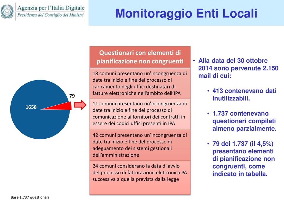 uffici presenti in IPA 42 comuni presentano un incongruenza di date tra inizio e fine del processo di adeguamento dei sistemi gestionali dell amministrazione 24 comuni considerano la data di avvio